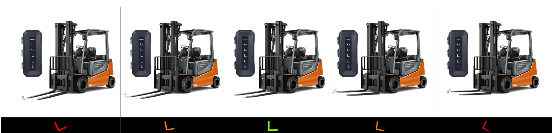 Forklift Indicators Forklift Indicators