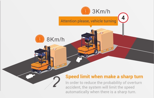 forklift speed control system