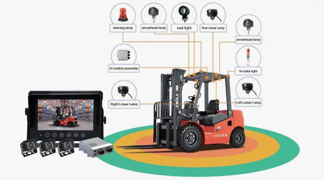 AI-Blind-Spot-Monitoring-Systems