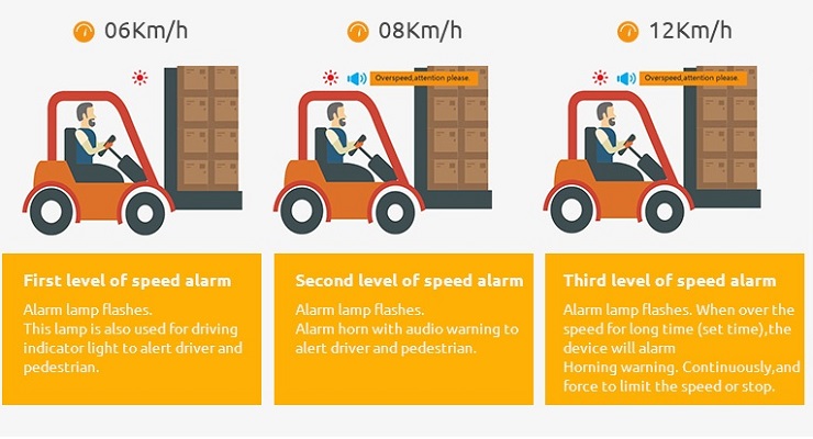 forklift speed limiter