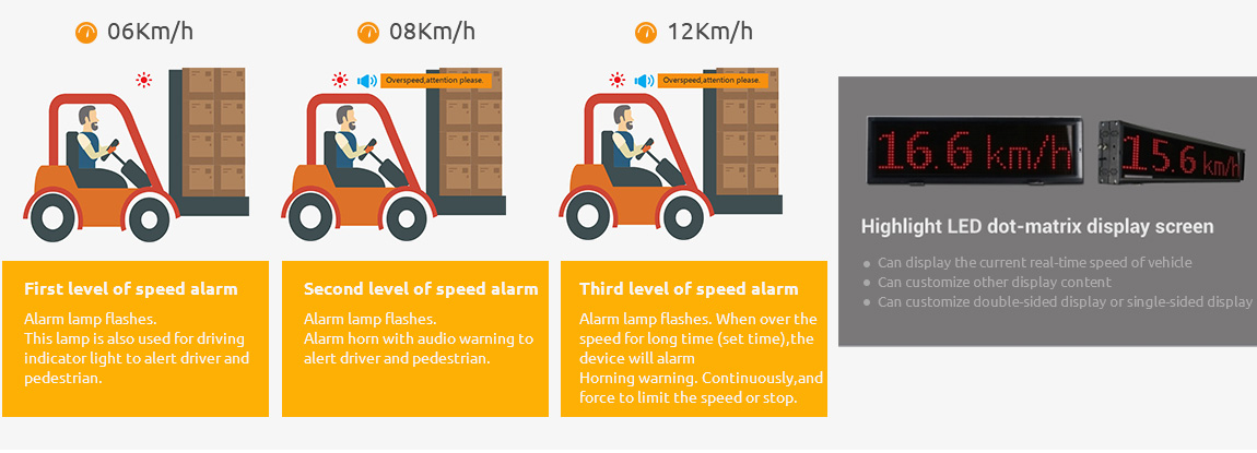 forklift speed control system