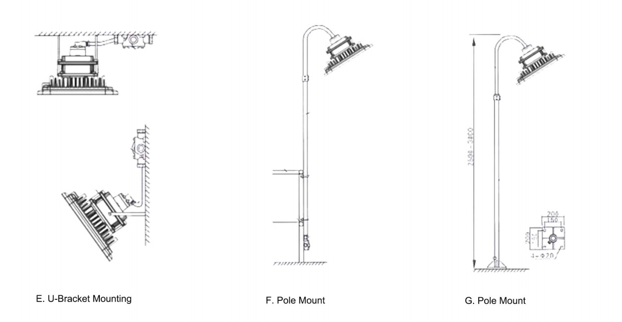 installation methods of hazardous area flood light