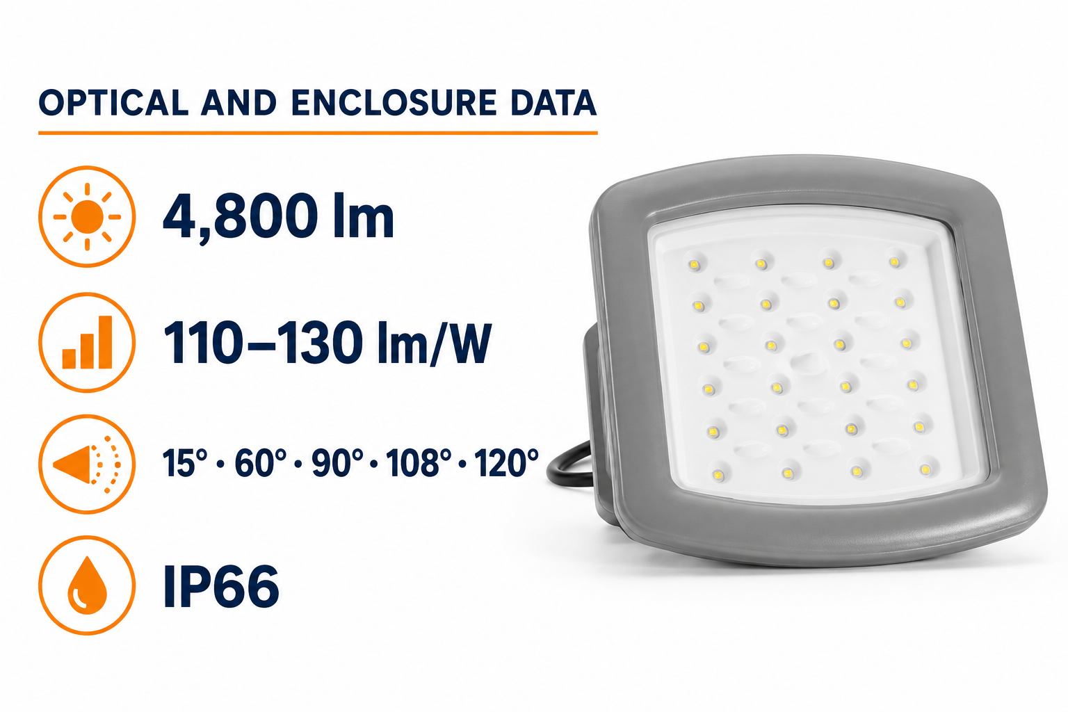 Explosion Proof LED Lighting For Hazardous Areas
