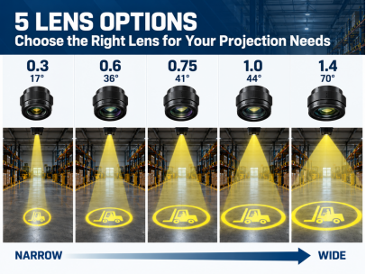 Five lens options