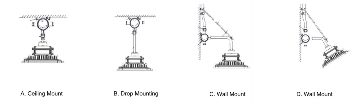 installation methods of hazardous area flood light