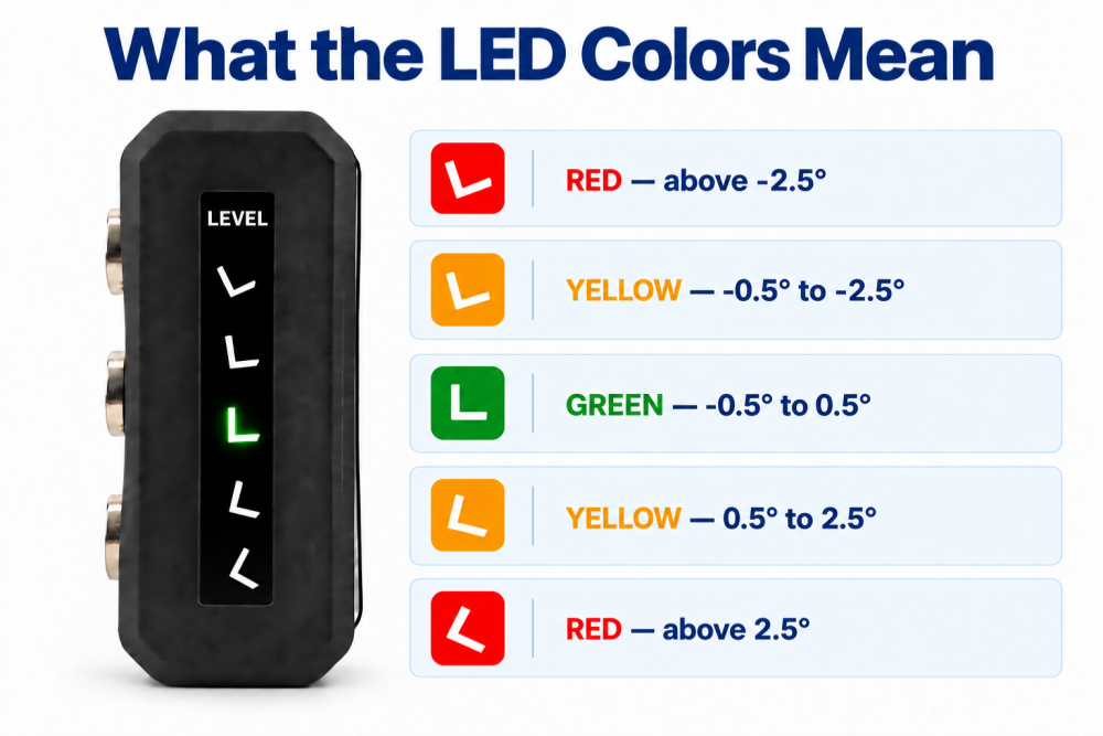 forklift mast level indicator