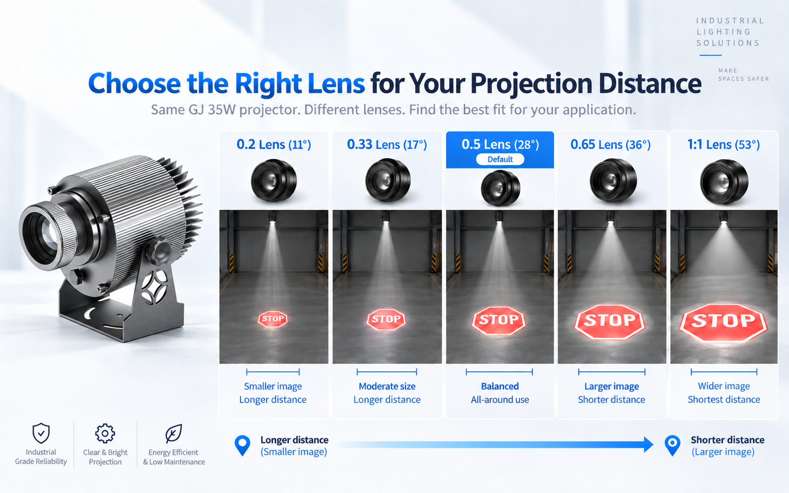How to choose the lens