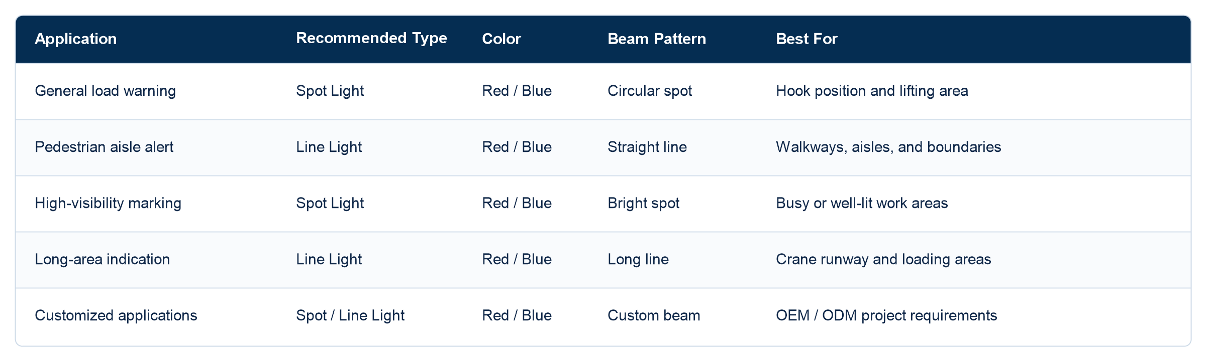 Crane Warning Lights Selection Guide